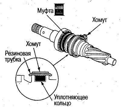 29. Оберните уплотняющее кольцо резиновой трубкой…