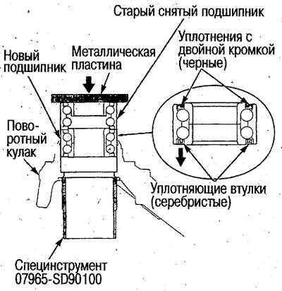 6. Запрессуйте колесный подшипник в поворотный…