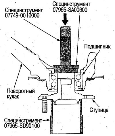 8. Запрессуйте колесный подшипник в ступицу…