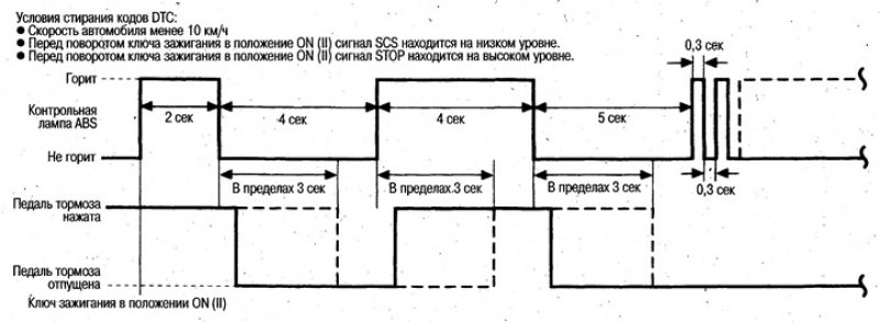 8. Поверните ключ зажигания в положение OFF и…