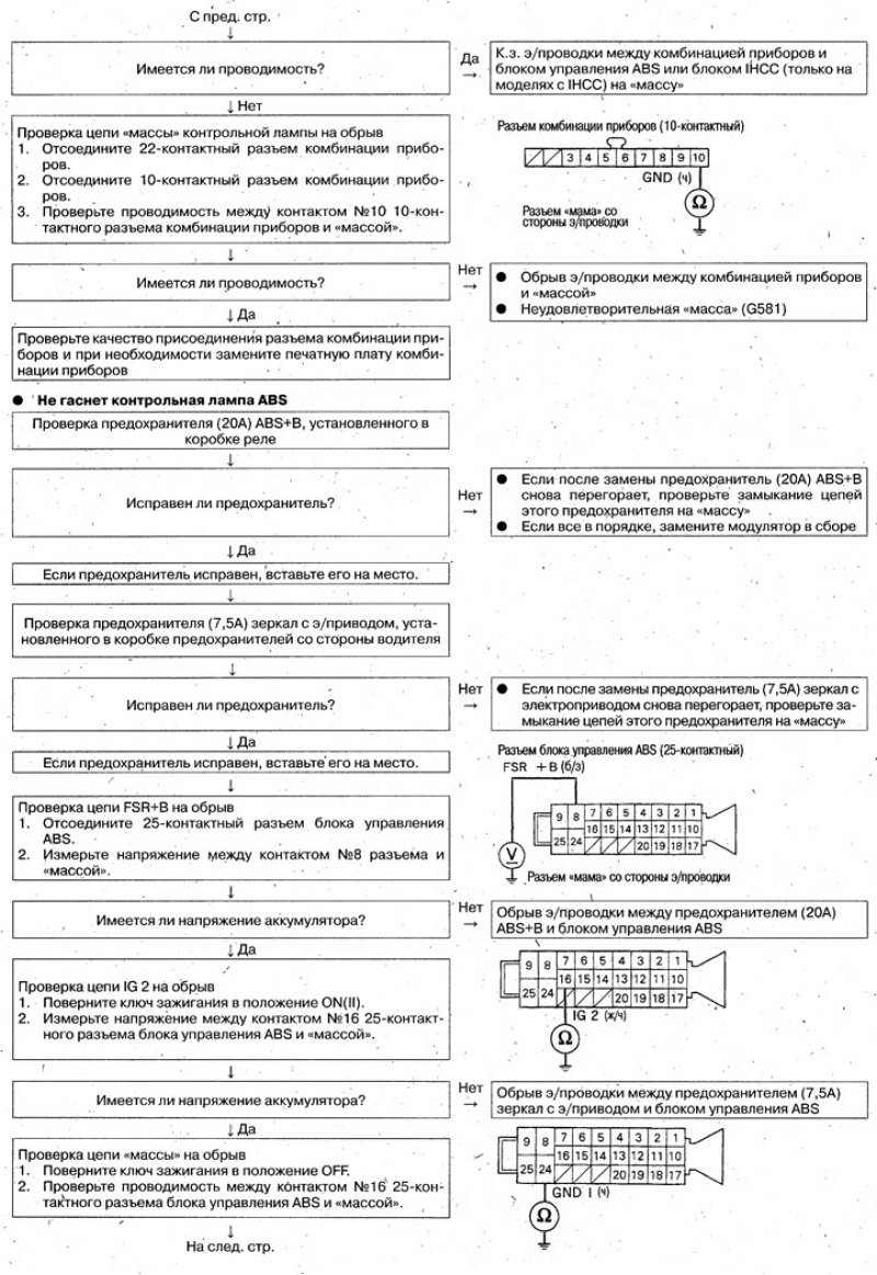 Не гаснет контрольная лампа тормозной системы