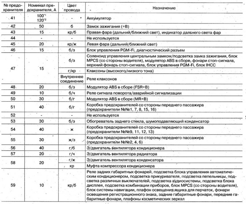 Коробка реле/предохранителей