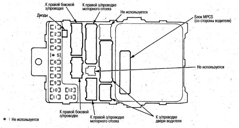 Коробка предохранителей со стороны водителя