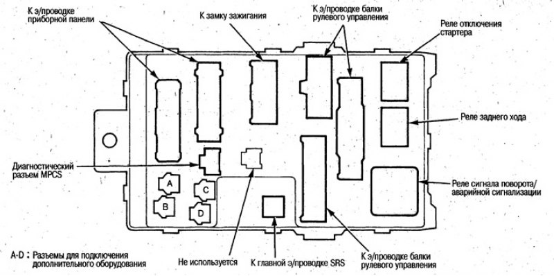Коробка предохранителей со стороны водителя