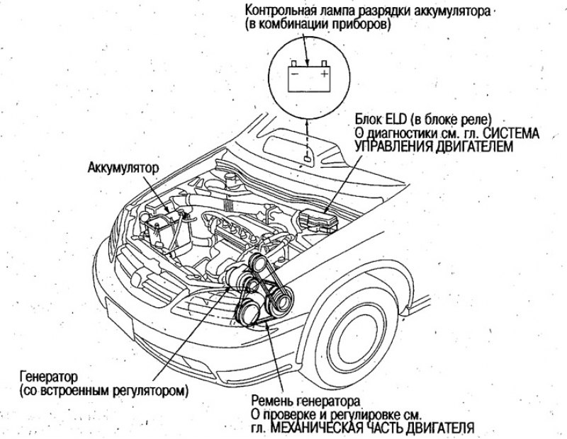 Система зарядки — расположение компонентов