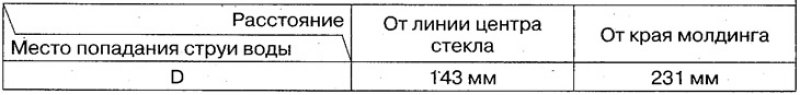 Омыватель заднего стекла