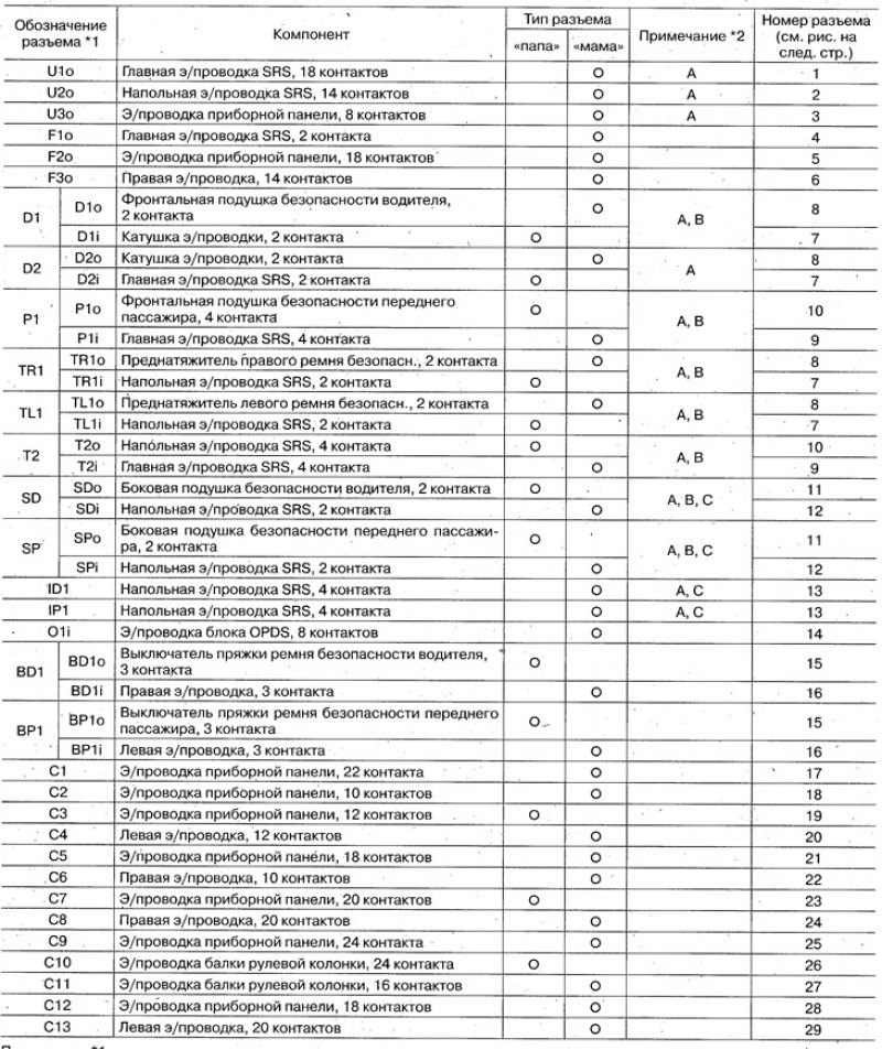 Разъемы э/проводки дополнительной системы…