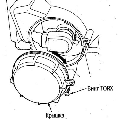 2. Открутите один винт TORX при помощи ключа TORX…