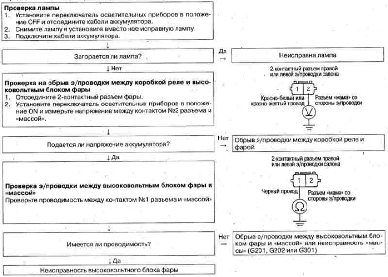 Перед диагностикой проверьте исправность…