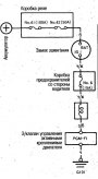 Электросхема системы управления активными креплениями двигателя