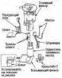 Замена топливного фильтра