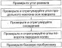 Углы установки колес — процедура регулировки углов установки колес