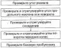 Углы установки колес — процедура регулировки углов установки колес