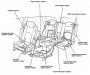 Открыть статью Расположение компонентов сидений