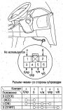 Открыть статью Нагрузка предохранителей, «масса» — замок зажигания