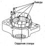 Открыть статью Проверка статора генератора