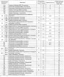 Разъемы э/проводки дополнительной системы пассивной безопасности (SRS)