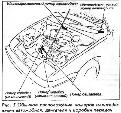 Серийный номер коробки передач расположен сверху…