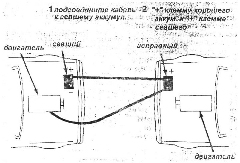 Внимание: Убедитесь, что ключ зажигания, в…