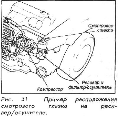 4. Кусочки масла в глазке - признак…