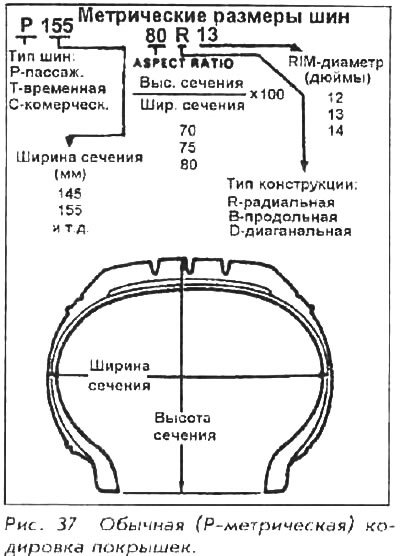 Дизайн покрышек