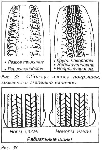 Давление воздуха в шинах и глубина рисунка…