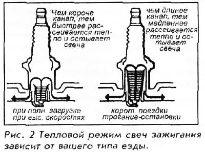 В случае засорения свечей (нет нормальной искры),…