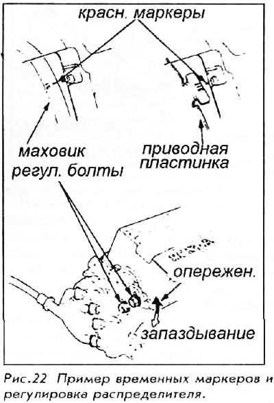 Метки выбора времени расположены на маховике…