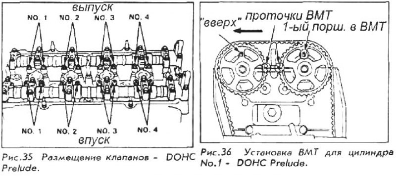 Зазоры клапанов 238