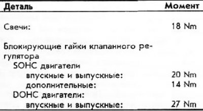 Спецификация моментов затяжки