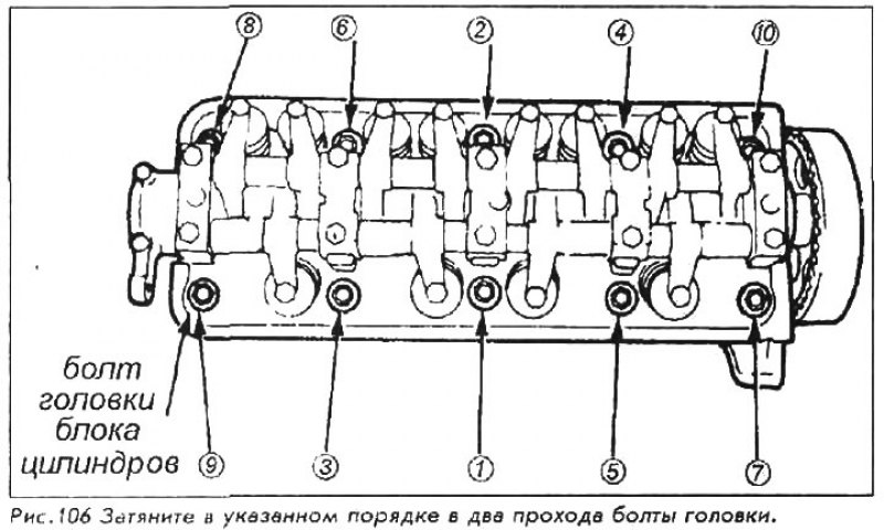 Схема затягивания головки