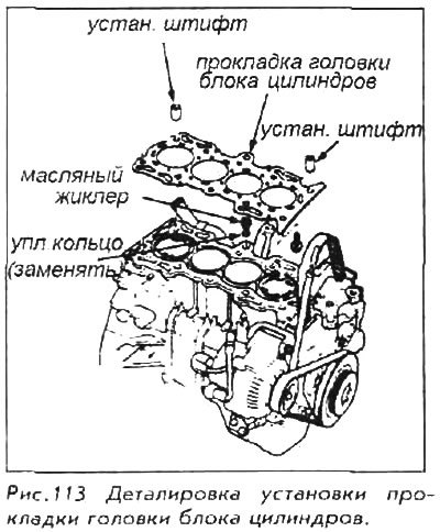 32. Удостоверитесь, что вся головка блока…