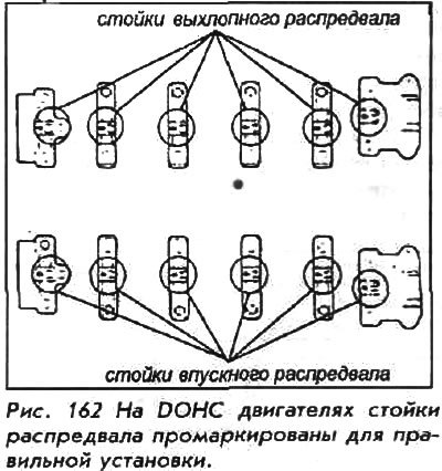 1. Снимите крышку клапанного механизма.