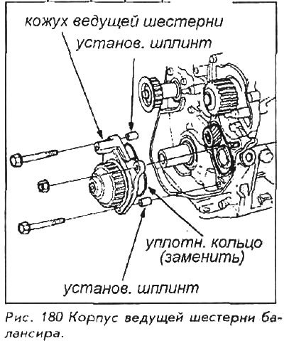 2. Снимите кожух привода балансира.