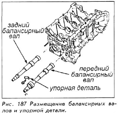 17. Вставьте балансирные валы в блок, затем…