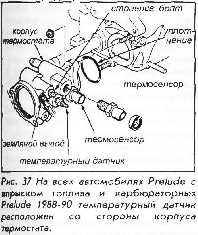 6. Долейте охладитель до надлежащего уровня.