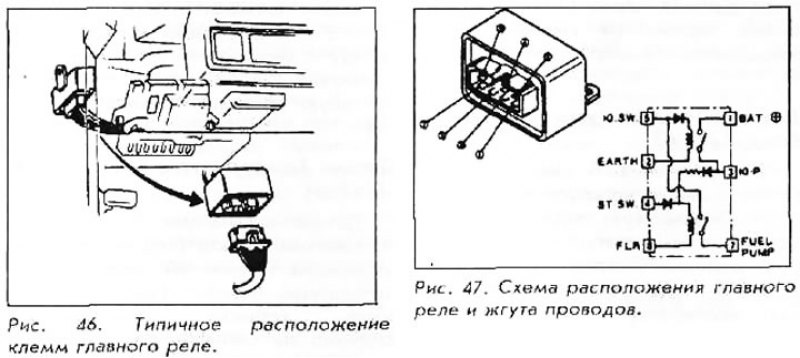 Аккорд 7 схема предохранителей и реле