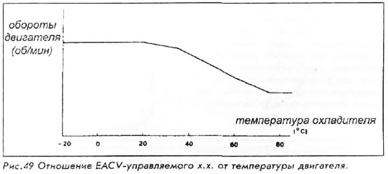 Все транспортные средства используют клапан…