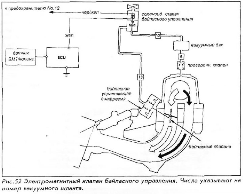 BPCSV управляется ECU; когда частота вращения…