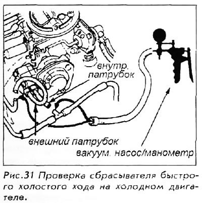 1. Отсоедините два шланга от сбрасывателя.