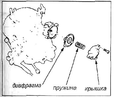 8. Осмотреть диафрагму и пружину на трещины или…