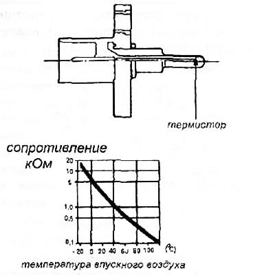 Измерьте напряжение между 3 (Красным (+)) и 32…