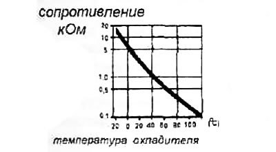 Датчик температуры охлаждающей жидкости (TW)…