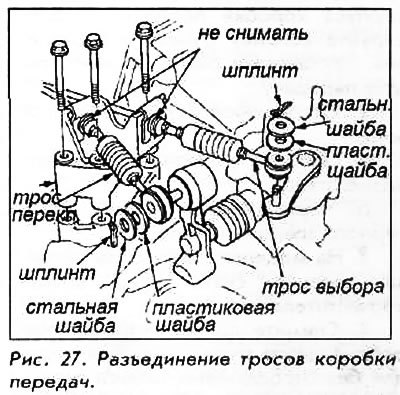 6. Снимите стойку тросов и отсоедините тросы от…