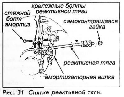 18. Открутите стяжной болт правого амортизатора…
