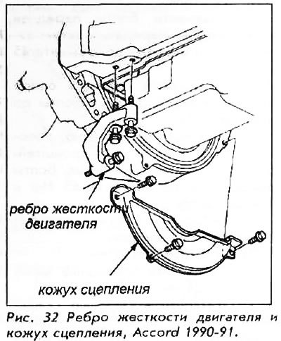 19. Снимите ребро жесткости двигателя и кожух…