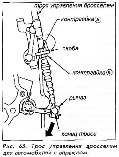 2. Нажмите до упора на рычаг управления дросселем.
