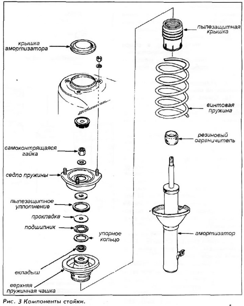 Схема стойки амортизатора
