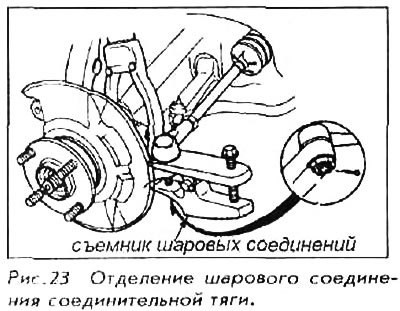6. Выньте шплинт из корончатой гайки…