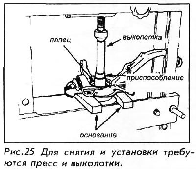 14. Установить узел кулак/ступица в гидропресс.…